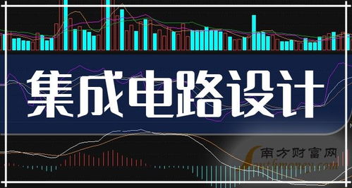 终于有人把集成电路设计上市公司龙头股说清楚了 8只收好（2024年2月7日更新）