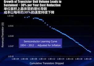 EDA厂商 撬动中国半导体产业的战略杠杆