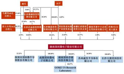 大基金首单落地 湖南最大Fabless成功上市 战略转型聚焦SSD主控IC设计