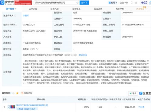三利谱成立光电新材料公司，战略布局AI与集成电路业务