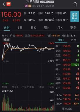 国产芯片龙头引近400家机构密集调研，集成电路设计成焦点