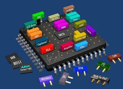 创言 | 合创资本刘华瑞 集成电路设计领域的关注点（数字集成电路篇）