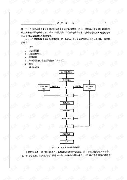 CMOS模拟集成电路设计 从基础到实践的资源分享与电信文档解读